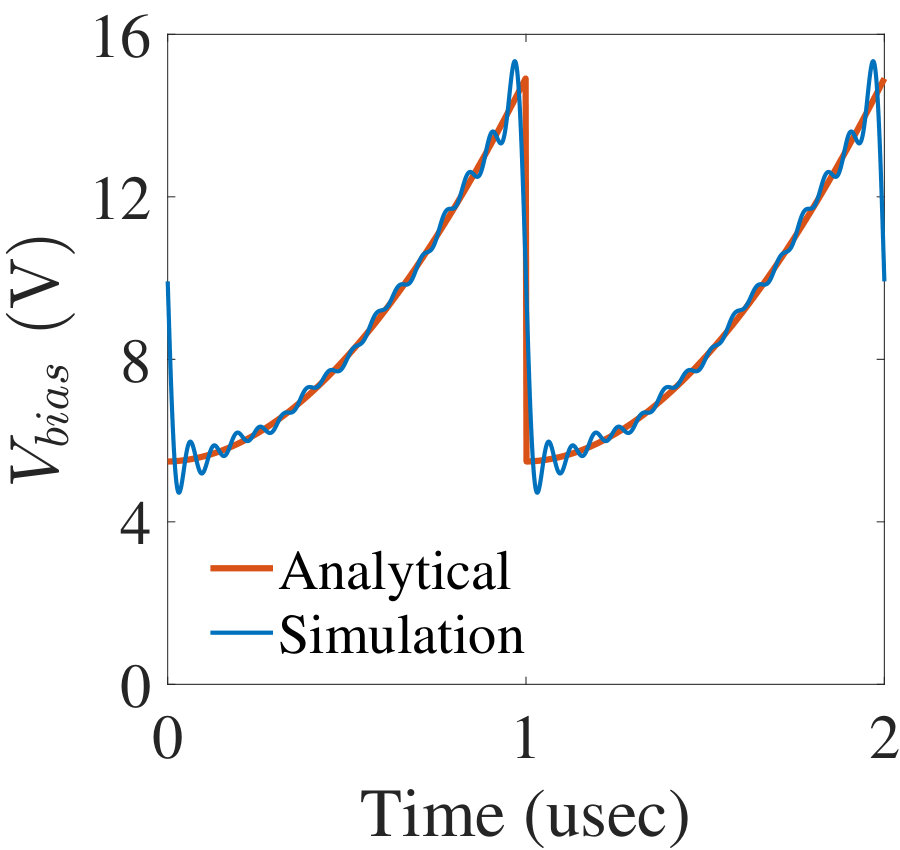 Figure 31